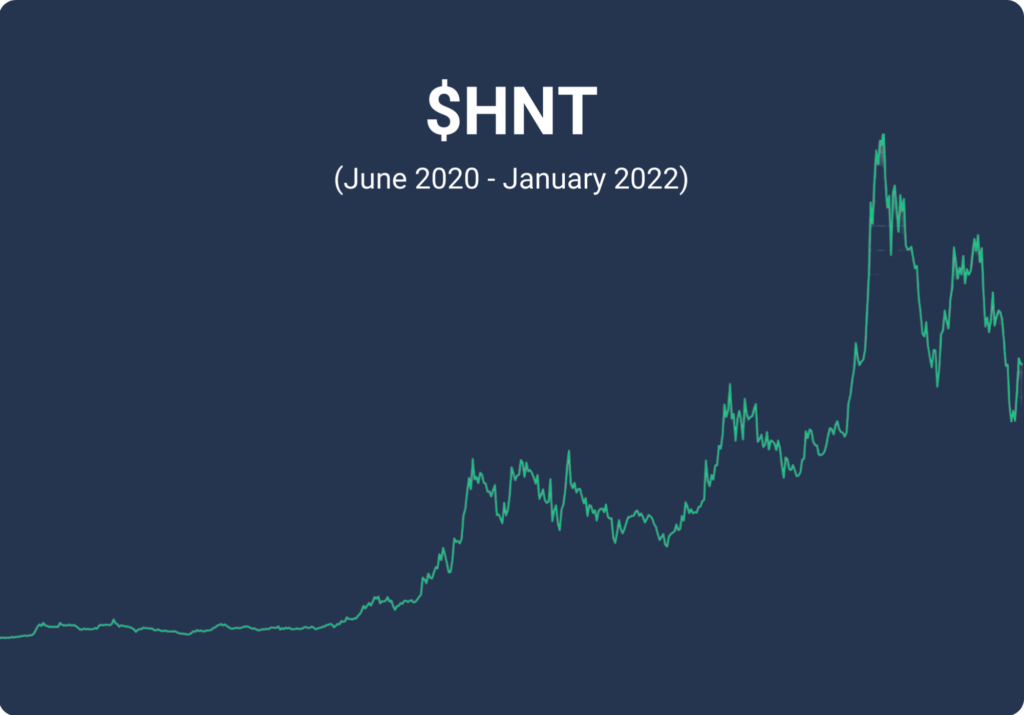 Helium Crypto To Usd