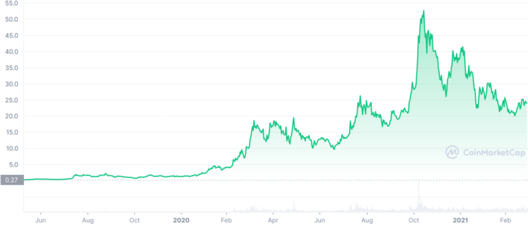 helium crypto mining profitability