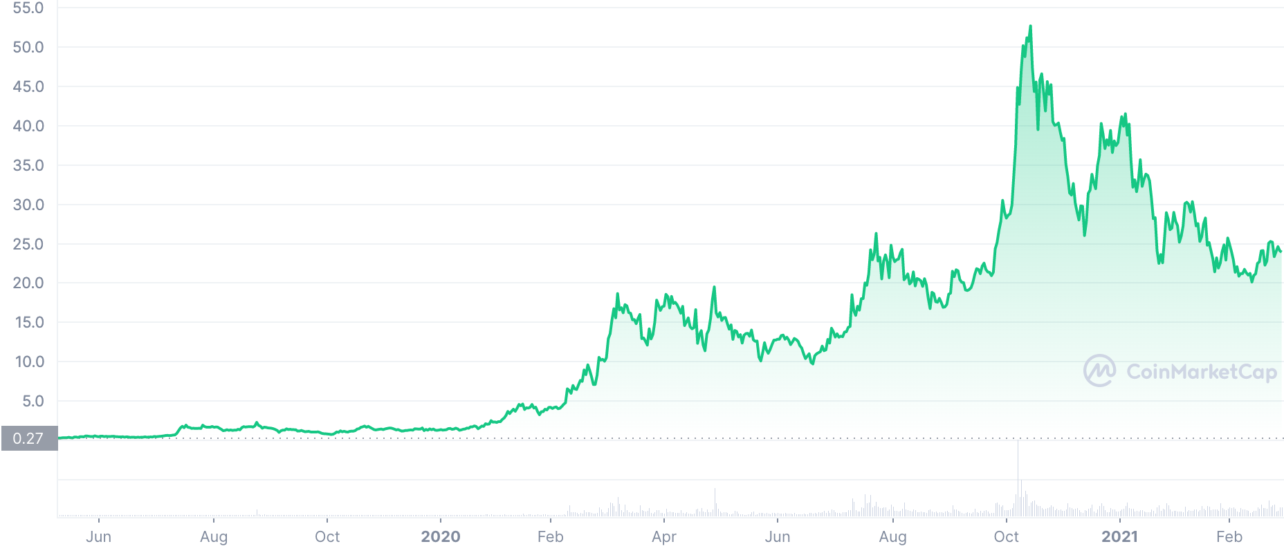 Hnt Mining Profitability