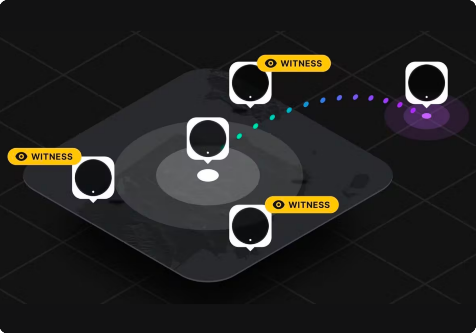 Getting Familiar with the Helium Network Map - Emrit